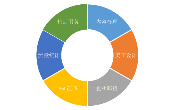 渔课建站配套