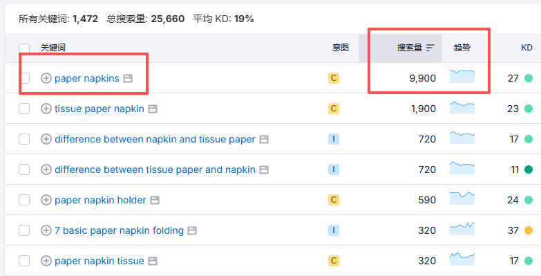 paper napkins关键词搜索量很大 paper napkins关键词搜索量很大