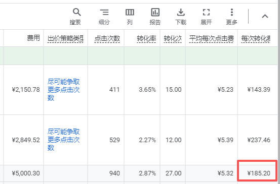 每个询盘平均成本 185元人名币 每个询盘平均成本 185元人名币