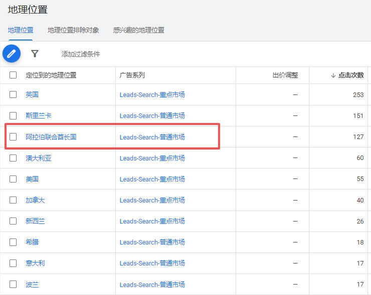纸巾谷歌广告国家分布 纸巾谷歌广告国家分布